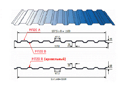 Профнастил МП20 х 1100 - R NormanMP (ПЭ-01-RR32-0.5) в Дедовске